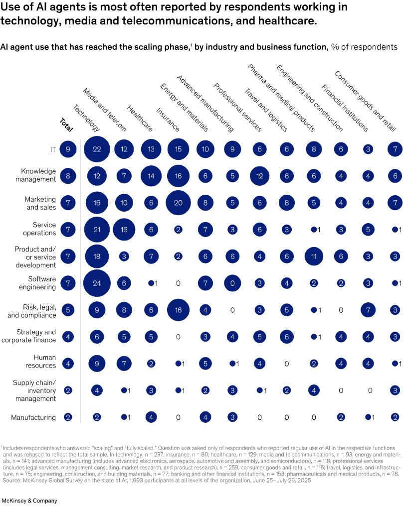 A black background with a blue dot pattern representing AI data trends