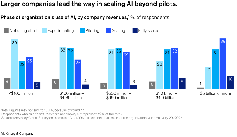 Bar chart of people count by country for AI adoption 2026