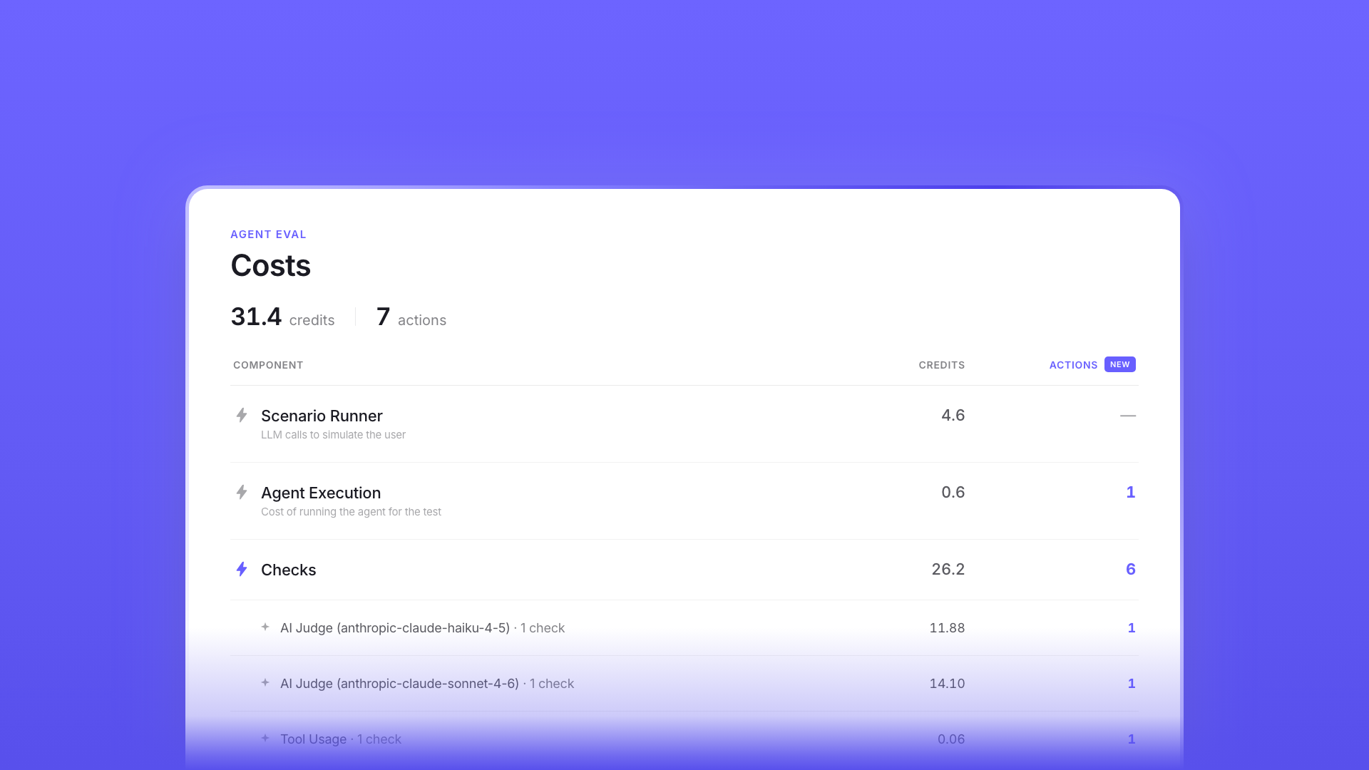 Relevance AI cost breakdown showing Actions and credits consumed by an agent workflow
