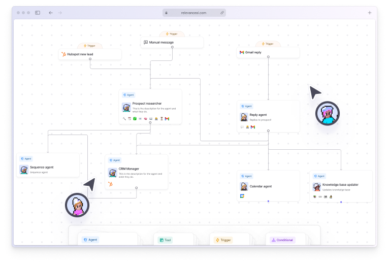 Relevance AI multi-Agent Workforce showing specialist Agents connected through a visual workflow