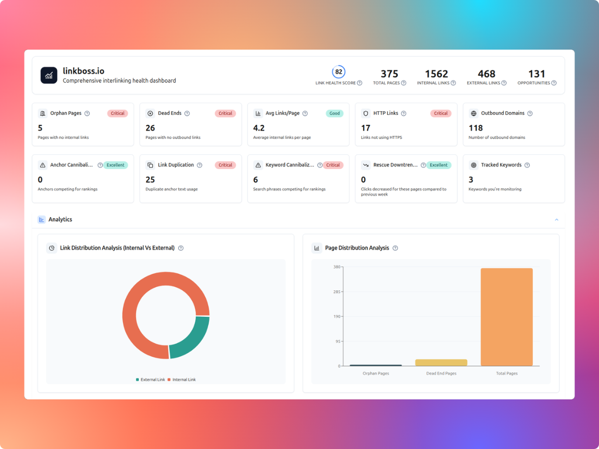 LinkBoss site health dashboard with figures for pages, links and orphan pages.